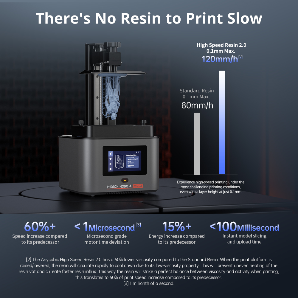 ANYCUBIC Photon Mono 4 Ultra V - Resin Curing Station reseña y precio